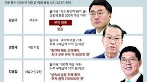 “권영세 400회이상-김홍걸 100회이상 코인 거래”