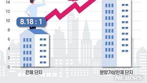 올 상반기 ‘분상제’ 단지 경쟁률 17대 1…전체 평균의 두 배