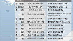 한미일 북핵수석대표, 北 미사일에 “한미일 협력 바탕 단호 대응”