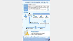 26일부터 청년 전세보증보험 보증료 지원 사업 시행…최대 30만원까지