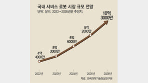 ‘서빙로봇’ 시장 절반 중국산… 韓, 고기능 승부수