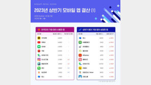 韓도 이미 구글천하…유튜브에 월 평균 907억분 쓴다