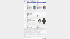‘손목 위 주치의’ 갤워치6 나왔다…“수면·심장건강 관리 강화”