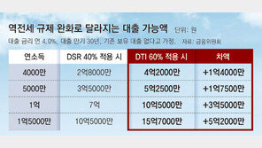 年소득 1억 집주인, 오늘부터 보증금 반환대출 3.5억 더 받는다 