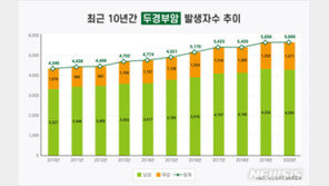 두경부암, 술·담배 같이하면 최악…‘이 증상’ 보이면 의심을