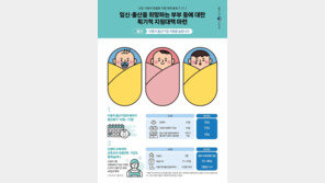 냉동난자 시술 비용도 지원된다…다둥이 위한 현금-산후도우미도 확대