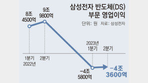 삼성전자 반도체 2분기도 적자… “회복 국면” 