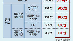 자녀 결혼때 최대 1억5000만원 증여세 면제
