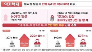 내년 ‘기준중위소득’ 4인 가구 573만원…2년 연속 역대 최대폭 인상