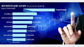 “전세보증금 1억 빼내 올인”… 2차전지株 ‘묻지마 투자’ 