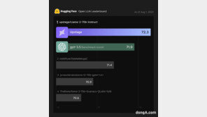 업스테이지 개발 생성AI, 성능평가서 챗GPT 제쳐