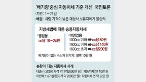 ‘배기량 중심’ 자동차세, 과세 기준 개편 나선다