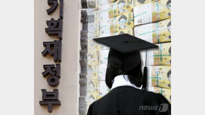 ‘급여 200만원 초반·주거비 35만원’…청년 어려움 해소 방안은