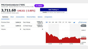 피치 미국 등급 강등 충격, 세계증시 일제 급락