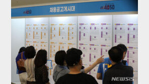 갈수록 ‘나이 먹는’ 4대그룹, “20대 임원은 극소수”