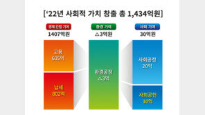 SK렌터카, 지속가능 보고서 발간… “지난해 사회적 가치 1434억 창출”