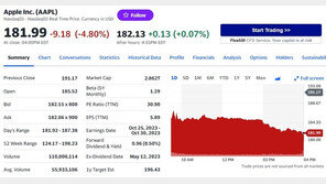애플 시총 하루새 209조 증발, 시총 3조달러도 붕괴