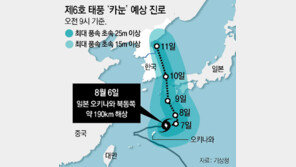 한반도로 방향 튼 태풍 ‘카눈’… 10일 경남 해안에 상륙할 듯
