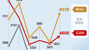 도요타-혼다, 한국서 희비… ‘하이브리드’가 갈랐다 