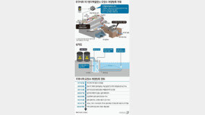 “일본, 후쿠시마 오염수 이달 하순 방류하는 방안 검토”