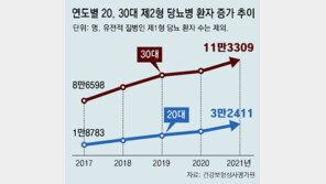 ‘먹는 당뇨약’ 조기치료 시장 커진다… 2030환자 늘며 제약사들 속속 참전