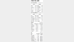 [지표로 보는 경제]8월 8일