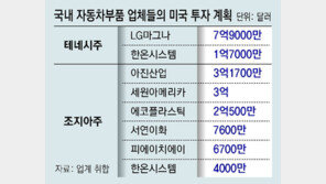 부품사들도 “글로벌화 기회” 북미로… 2, 3차 협력사 일감 줄어 한숨 