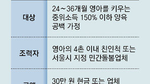 “내달부터 손주 돌보는 조부모에게 월 30만 원 지원”