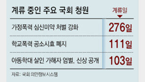 ‘5만명 동의’ 국민 청원 외면하는 여야… 83% 국회 계류중