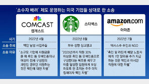 “백인 역차별” 소송 몸살앓는 美기업들… 소수계 배려 후퇴 가능성 