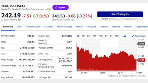 미증시 일제 하락, 테슬라도 3% 이상 급락