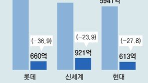실적 울상 백화점들, 하반기 미소 기대 