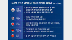 글로벌 완성차업계 ‘배터리 직접 설계-생산’ 경쟁