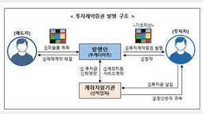 美 스탠리 휘트니 작품에 ‘조각투자’…‘1호 증권신고서’ 나왔다