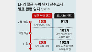 LH, 철근누락 알고도 발표때 5곳은 뺐다