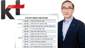 KT 새 수장 김영섭, 전면적 인적쇄신으로 ‘이권 카르텔’ 혁파 나선다