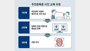 AI로 만든 증명사진 사용금지인데… 주민센터 10곳 중 9곳 “OK” 