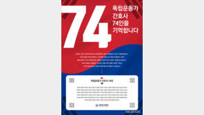 독립운동가 간호사 74명 발굴…유공자 30명 추가 인정