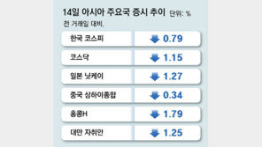 中 부동산 위기 금융권 확산… 중룽신탁 64조 상환중단 