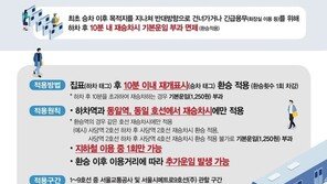 서울 지하철 ‘10분 내 재승차’, 한 달 간 100만명 이용