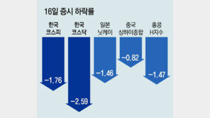 中국유기업도 디폴트 위기… 亞증시 요동 