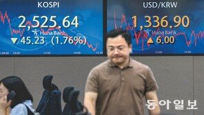 中, 이틀간 165조원 투입 위기진화 안간힘… 韓 ‘금융-수출’ 비상 