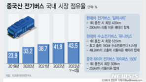 韓 도로 점령한 中 전기버스…‘가성비’로 시장 잠식