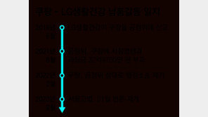 쿠팡 - LG생건 ‘납품 갈등 4년’… 판결 앞두고 업계 촉각 