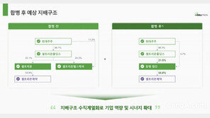 셀트리온그룹, 2사 합병 후 최종 3사 통합 추진… “승계와 무관”