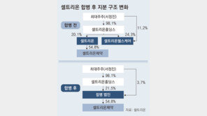 셀트리온, 헬스케어와 합병… 제약은 빠져 
