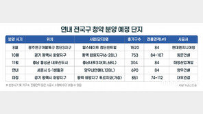 하반기 ‘전국 청약’ 가능한 분양단지 4118가구 공급 예정