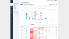 [주간투자동향] 에이비일팔공, 120억 원 규모의 시리즈B 투자 유치
