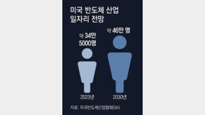 美공장 짓는 TSMC “인력 확보 힘겹다”… 현지 강성노조와 갈등