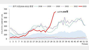 영유아 아데노바이러스 유행 비상…“마스크·손씻기 중요”